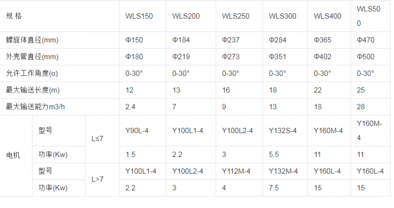 無(wú)軸螺旋輸送機(jī)的規(guī)格型號(hào)